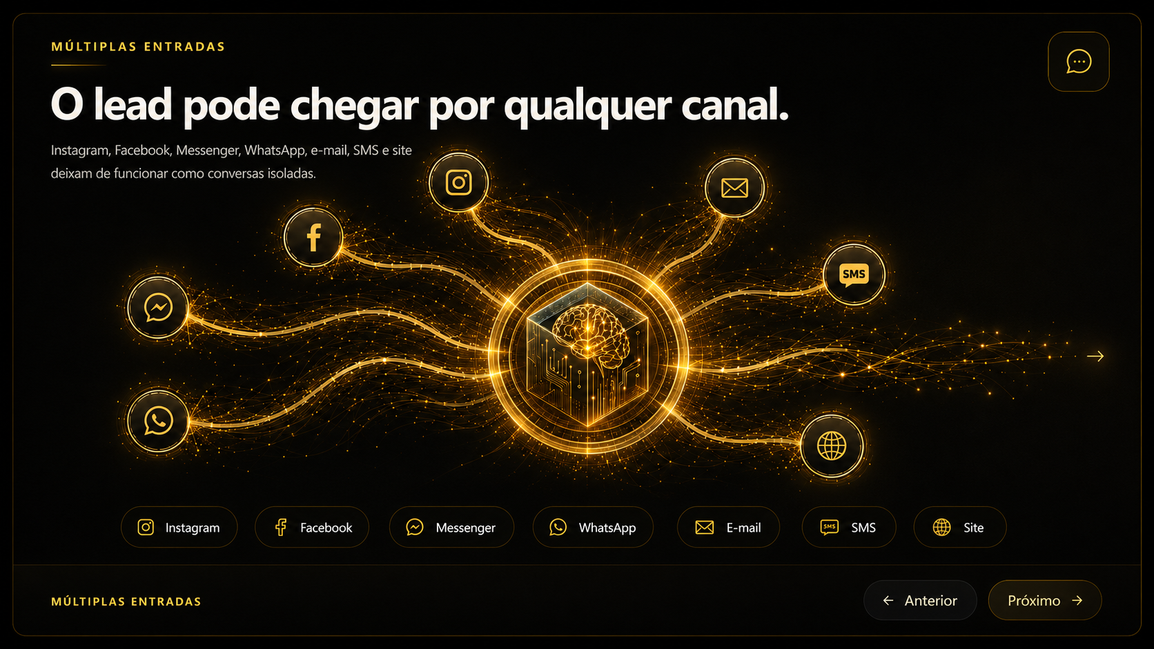 Card da etapa Múltiplas entradas mostrando canais conectados ao núcleo central do Domus.
