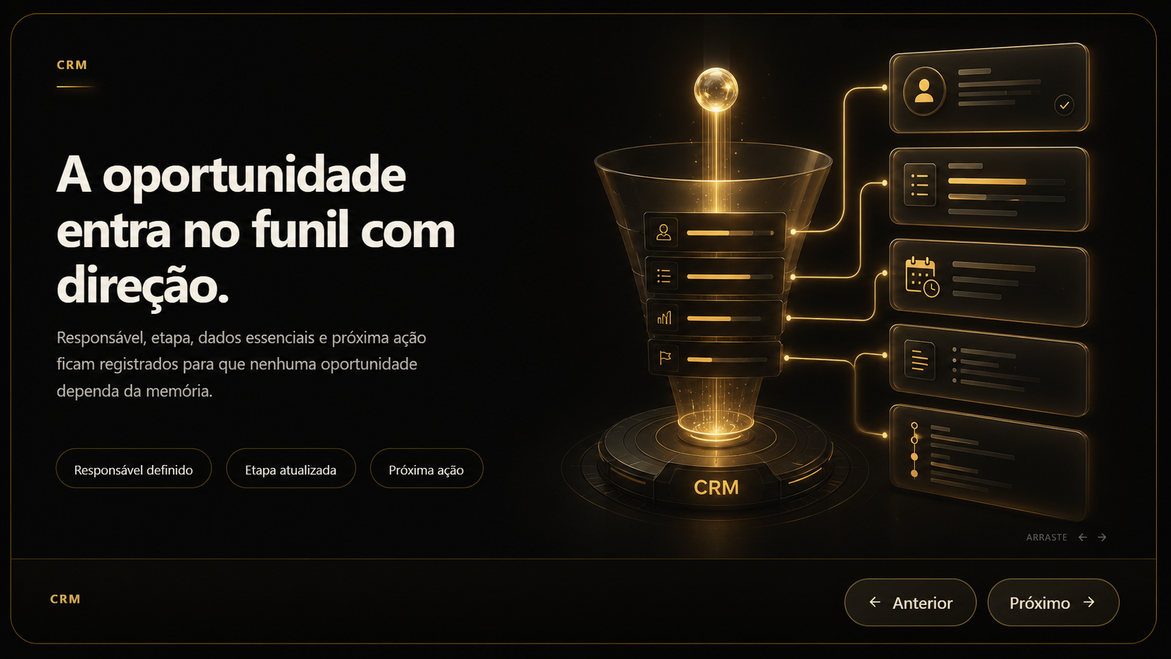Card da etapa CRM mostrando a oportunidade entrando no funil com direção.