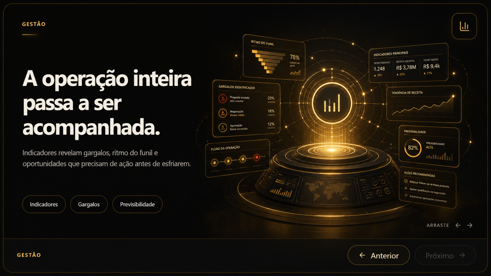 Card da etapa Gestão mostrando indicadores, gargalos e previsibilidade da operação.